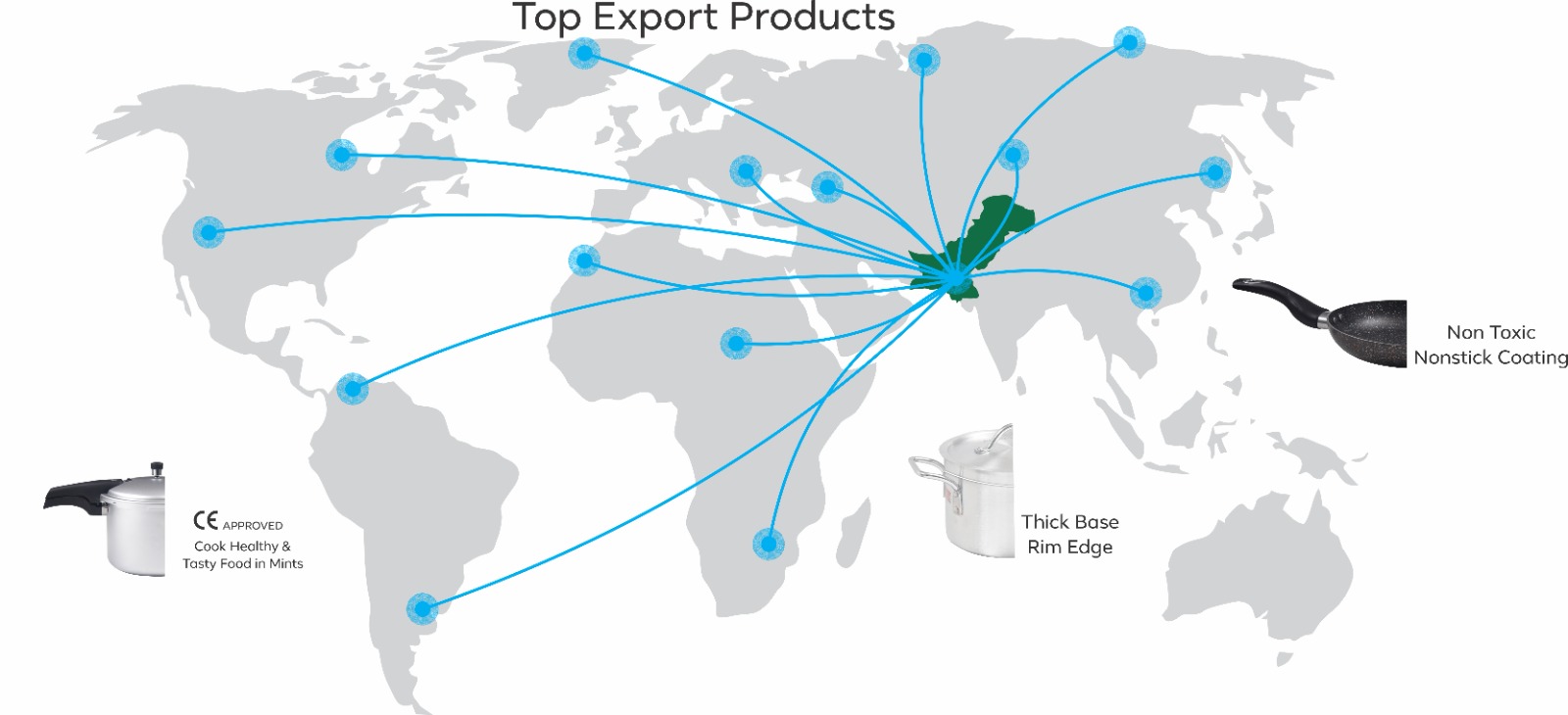 Exports